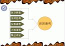 유한킴벌리 마케팅 성공 사례 4페이지