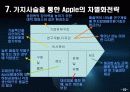 애플 (Apple) 기업 21페이지