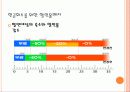 한국철도공사의_STP전략 4페이지