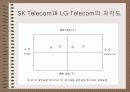 SK Telecom의 STP 9페이지