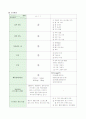 취약 가족 간호 사례연구 6페이지