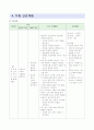 취약 가족 간호 사례연구 17페이지