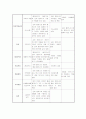 고위험가족 사례 5페이지