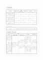 고위험가족 사례 6페이지