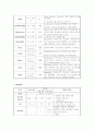 급성충수염케이스 - Acute appendicitis 환자에 대한 사례 연구 13페이지