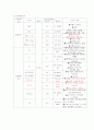 성인간호 IICH (Intra Cerebral Hemorrhage)  뇌내출혈 케이스 8페이지