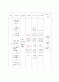 포진성 구협염(Herpangina) 케이스 자료 14페이지