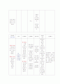 APN (Acute Pyelo Nephritis) 급성신우신염 케이스 (환자에 대한 사례 연구) 12페이지