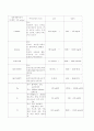 응급실 (ER) AGE (acute gastroenteritis) 케이스 3페이지