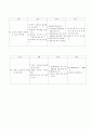 응급실 (ER) AGE (acute gastroenteritis) 케이스 8페이지