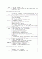 응급실 ER실습보고서 (출혈, 약물중독, 화상, Shock, 골절 환자 간호) 6페이지