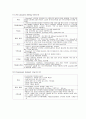 응급실 ER실습보고서 (출혈, 약물중독, 화상, Shock, 골절 환자 간호) 9페이지