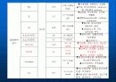 Intra Cerebral Hemorrhage환자에 대한 사례연구 13페이지