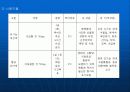 Intra Cerebral Hemorrhage환자에 대한 사례연구 14페이지