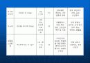 Intra Cerebral Hemorrhage환자에 대한 사례연구 16페이지