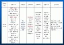 Intra Cerebral Hemorrhage환자에 대한 사례연구 18페이지