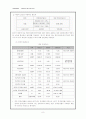 국제경영전략-희성전자 대만 진출 전략 8페이지