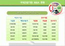 금호그룹의_대우건설_M&A_사례와평가(PPT) 5페이지