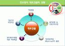 금호그룹의_대우건설_M&A_사례와평가(PPT) 6페이지