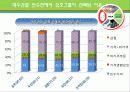 금호그룹의_대우건설_M&A_사례와평가(PPT) 8페이지