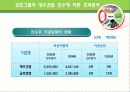 금호그룹의_대우건설_M&A_사례와평가(PPT) 11페이지