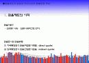 환율변동과 경제상황의 상관관계 3페이지