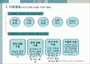 정신지체의 원인과 특성 22페이지