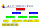 Positive reference group (긍정적영향을 미치는 준거집단) 2페이지