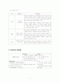 STP Marketing (Passion 5의 STP 전략 사례) 7페이지