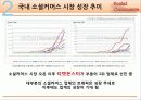 소셜커머스 (Social Commerce) 시장 분석 및 장단점과 피해유형 분석과 해결방안 제시 8페이지