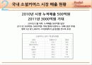 소셜커머스 (Social Commerce) 시장 분석 및 장단점과 피해유형 분석과 해결방안 제시 9페이지