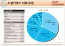 소셜커머스 (Social Commerce) 시장 분석 및 장단점과 피해유형 분석과 해결방안 제시 22페이지