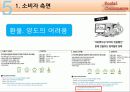 소셜커머스 (Social Commerce) 시장 분석 및 장단점과 피해유형 분석과 해결방안 제시 25페이지