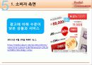 소셜커머스 (Social Commerce) 시장 분석 및 장단점과 피해유형 분석과 해결방안 제시 27페이지