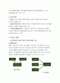 기업 인수합병 전략 M&A 4페이지