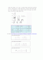 코다이,놀테,콜웰의 장애아를 위한 음악 교육 4페이지