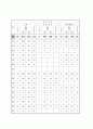 노인복지의 필요성및 노인복지정책,시설현황 18페이지