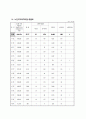 노인복지의 필요성및 노인복지정책,시설현황 20페이지