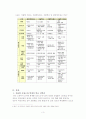 자율형 사립고등학교의 현황과 학생의 학교선택권 보장과 교육의 질제고에 관한 논의  4페이지