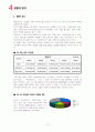 [국제경영] 성주그룹 mcm 전략경영 15페이지