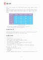 [국제경영] 성주그룹 mcm 전략경영 23페이지