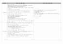 [세브란스, 삼성, 서울대, 아산, 동산의료원, 국립암센터] 병원면접시험예상질문모음 3페이지