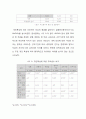 보상 유형에 대한 차별적 기대가공무원의성과에미치는영향에관한연구 4페이지