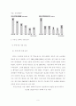 부동산 정책의 효과성 분석과 정책적과제- 전셋값 문제를 중심으로  6페이지