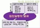 갈등 관리에 대해 14페이지