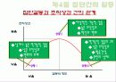 갈등 관리에 대해 15페이지