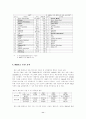 국제기업의 M&A (M&A 이론적 고찰, M&A 사례분석 - Exxon/Mobil) 12페이지