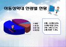 아동성학대 발생률 감소를 위한 성학대 예방 프로그램 - 아동의 자격 8페이지