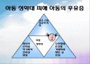 아동성학대 발생률 감소를 위한 성학대 예방 프로그램 - 아동의 자격 12페이지