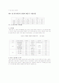 한국자동차산업 7페이지